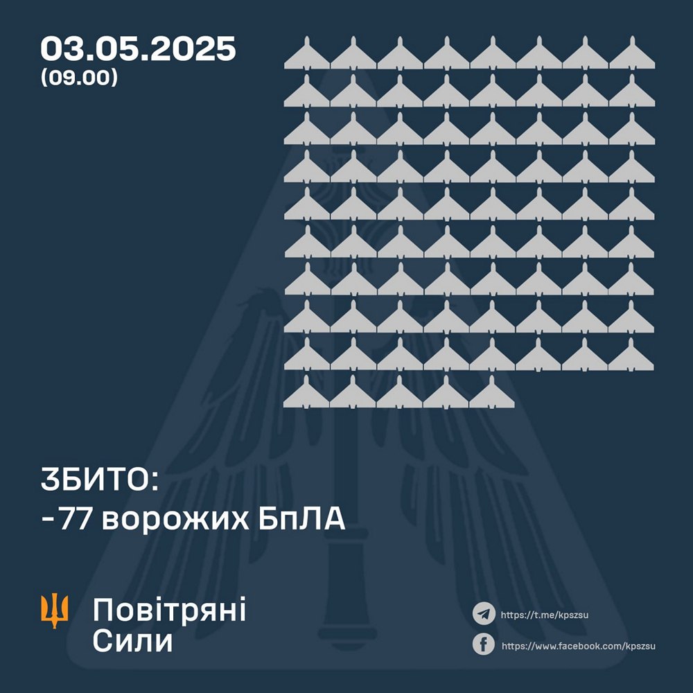 Нічна повітряна атака 3 травня – ворог запустив 2 ракети та 183 БпЛА, постраждали чотири області: все, що відомо