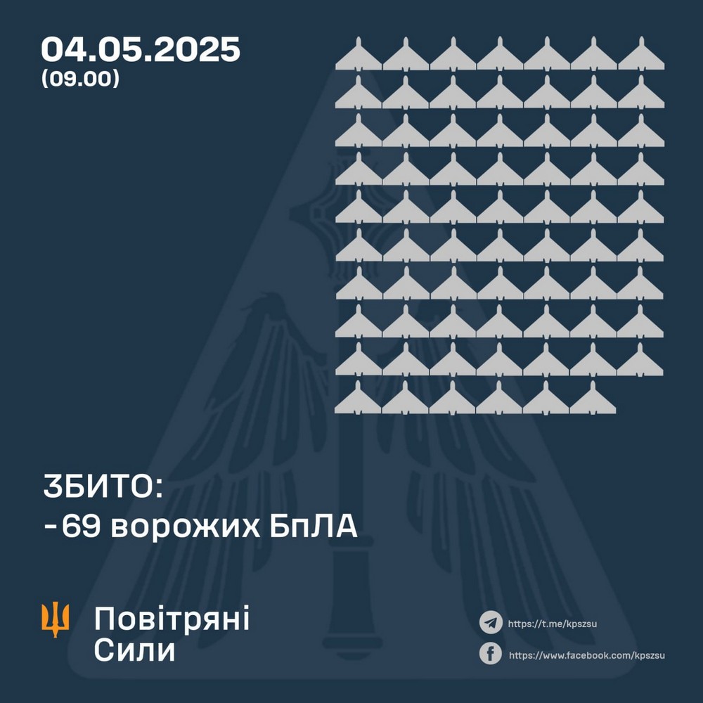 Масована нічна повітряна атака 4 травня: серед поранених діти, атаковано ТРЦ, виникли пожежі – все, що відомо (фото, відео)