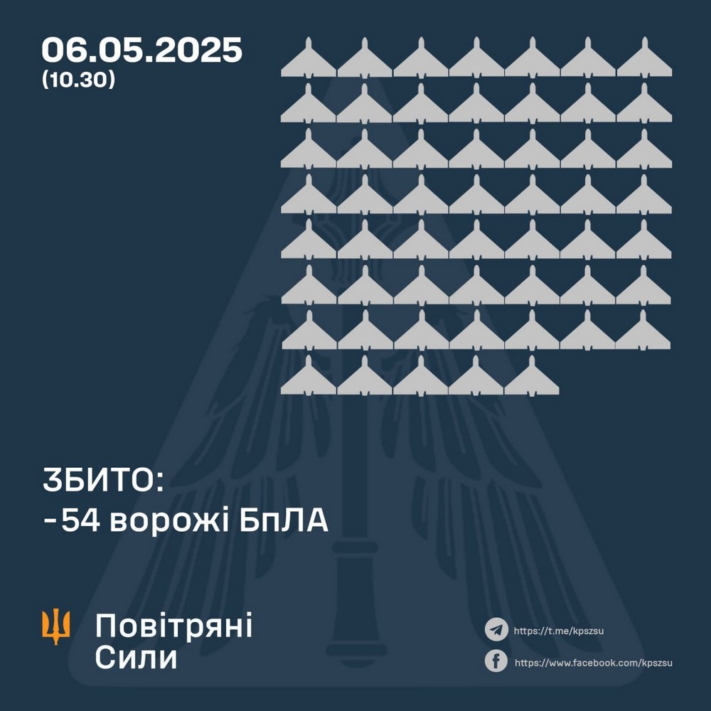 Нічна масована атака 6 травня: горів відомий ринок, зруйновано храм, є загиблі і постраждалі – все, що відомо (фото, відео)