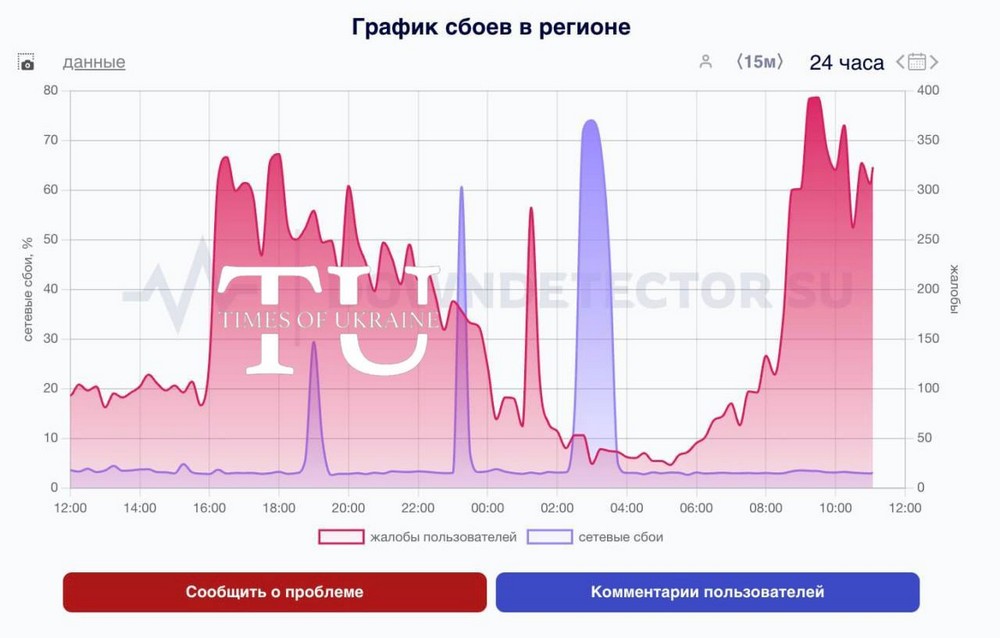 Армагеддон на Росії: 447 дронів і ракет, колапс в аеропортах, не працюють інтернет і зв’язок, уражені військові об’єкти і парадна техніка – все, що відомо (фото, відео)