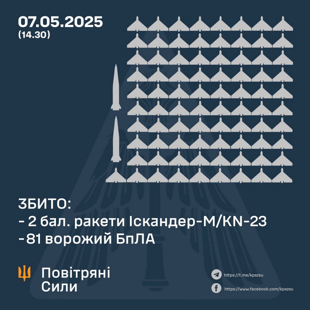 Масована повітряна атака 7 травня: є загиблі і поранені, людей діставали з-під завалів – все, що відомо