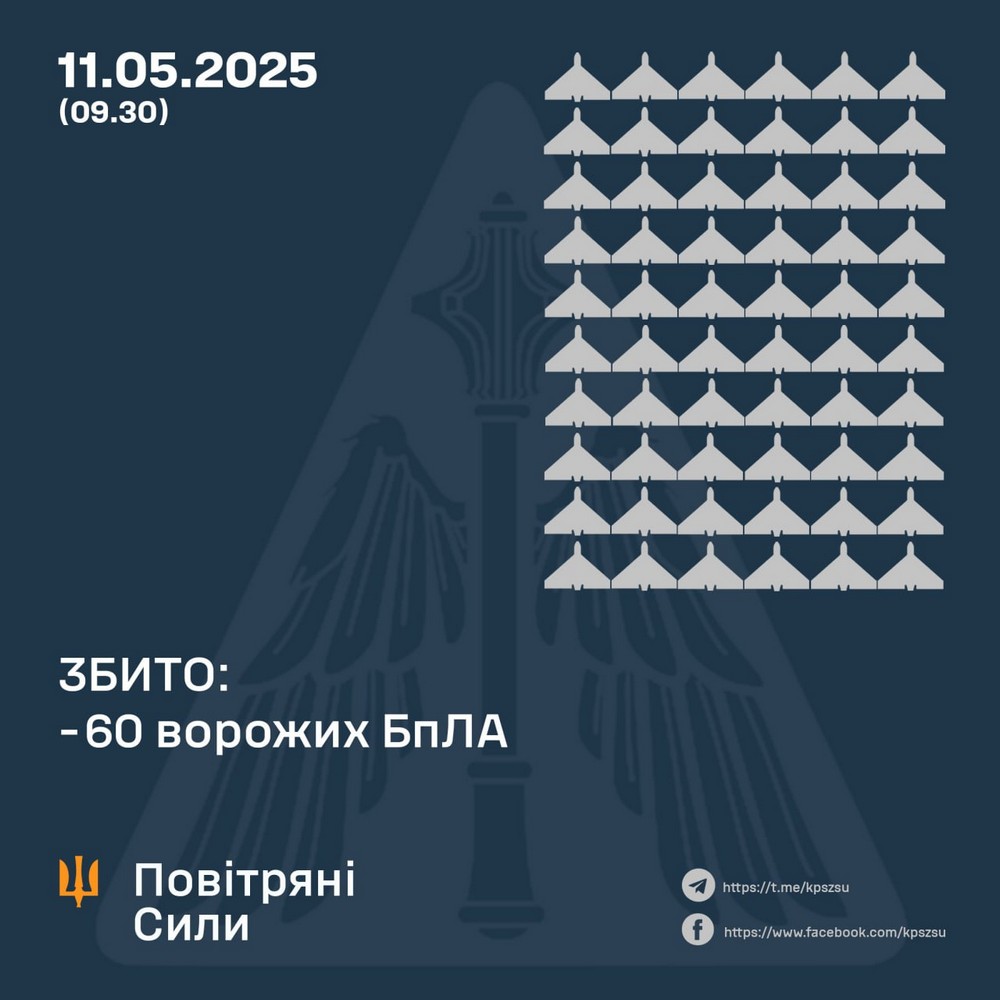 Нічна повітряна атака 11 травня: понад 100 БпЛА за пустив ворог – все, що відомо