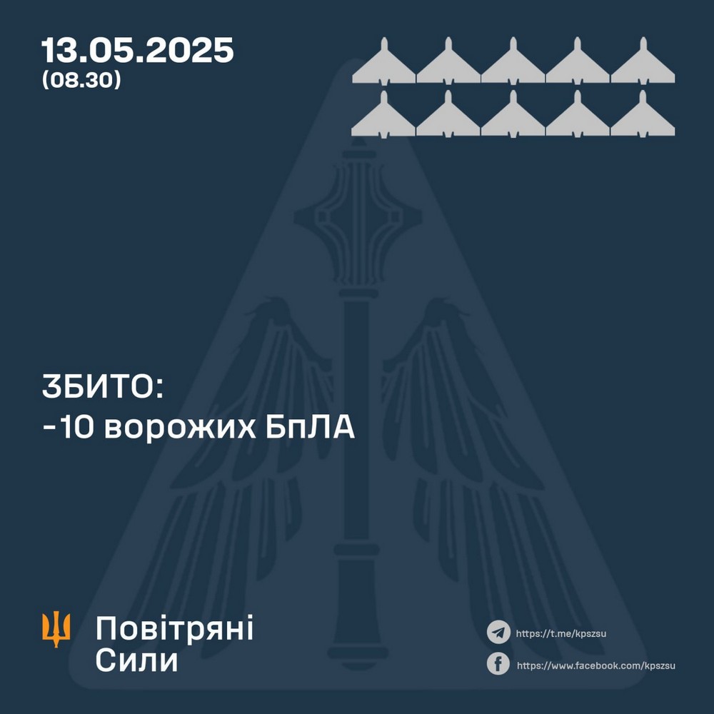 Нічна повітряна атака 13 травня: інформація від Повітряних сил