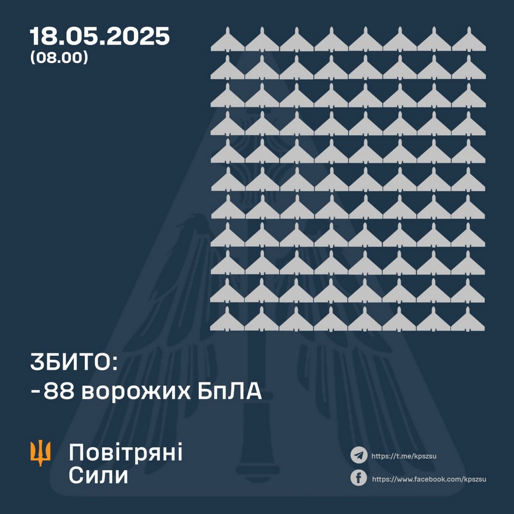 Масована нічна повітряна атака 18 травня: рекордна кількість БпЛА, є жертва, серед поранених дитина – все, що відомо (фото, відео)