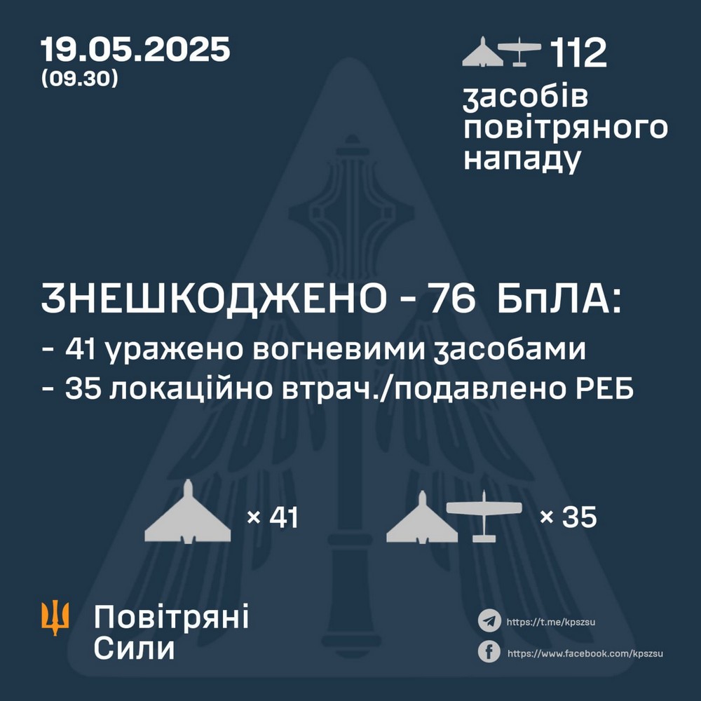 Нічна повітряна атака 19 травня: постраждали 5 областей, виникли пожежі – все, що відомо