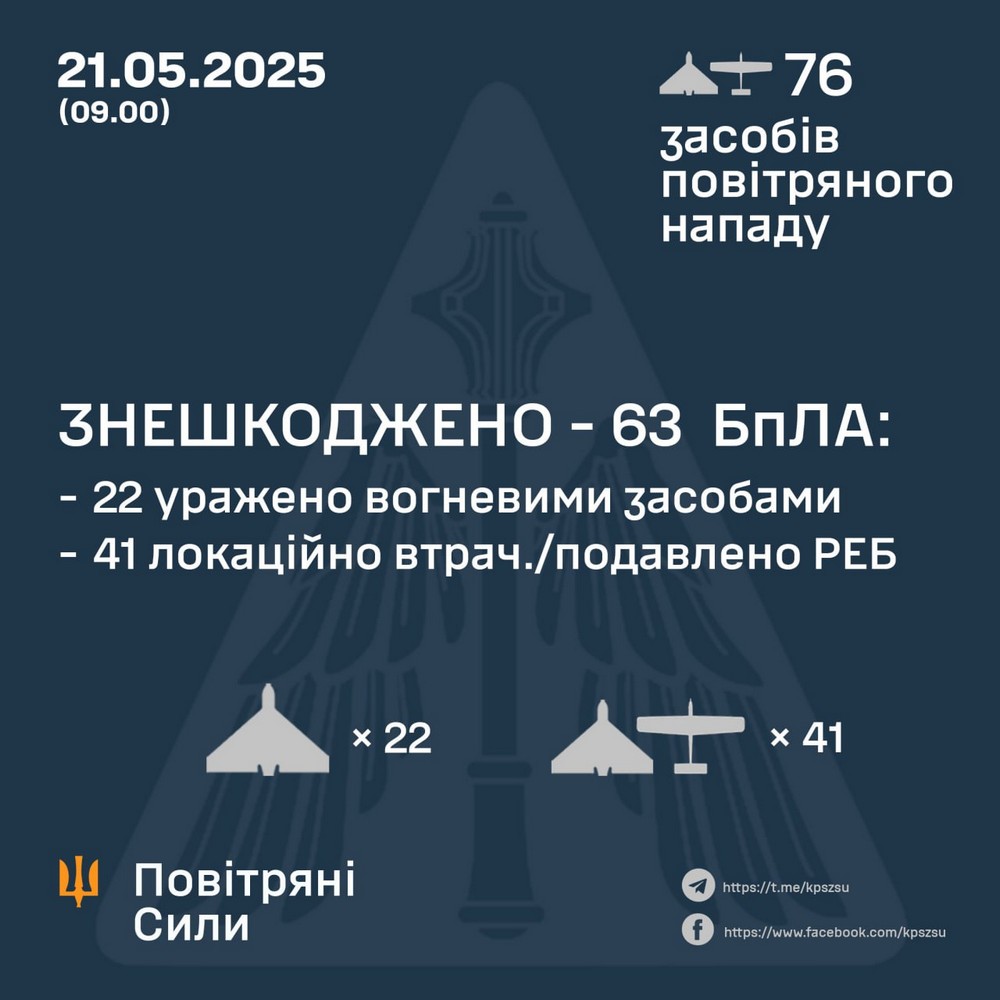 Нічна повітряна атака 21 травня: серед постраждалих троє дітей, удар по енергетиці – все, що відомо (фото)