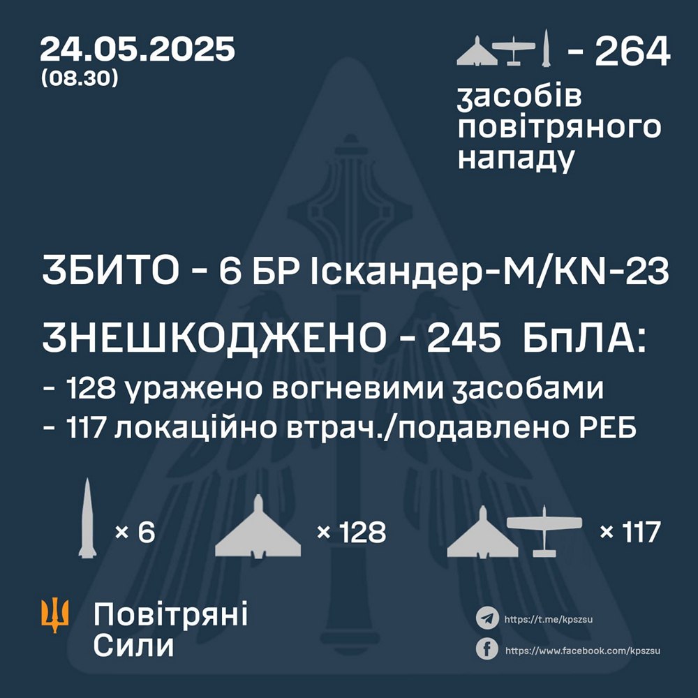 Масована нічна повітряна атака 24 травня