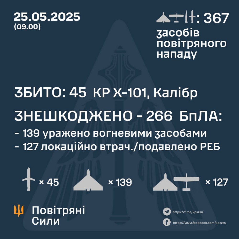 Масована нічна повітряна атака 25 травня: багато загиблих, серед них діти, масштабні руйнування – все, що відомо (фото, відео)