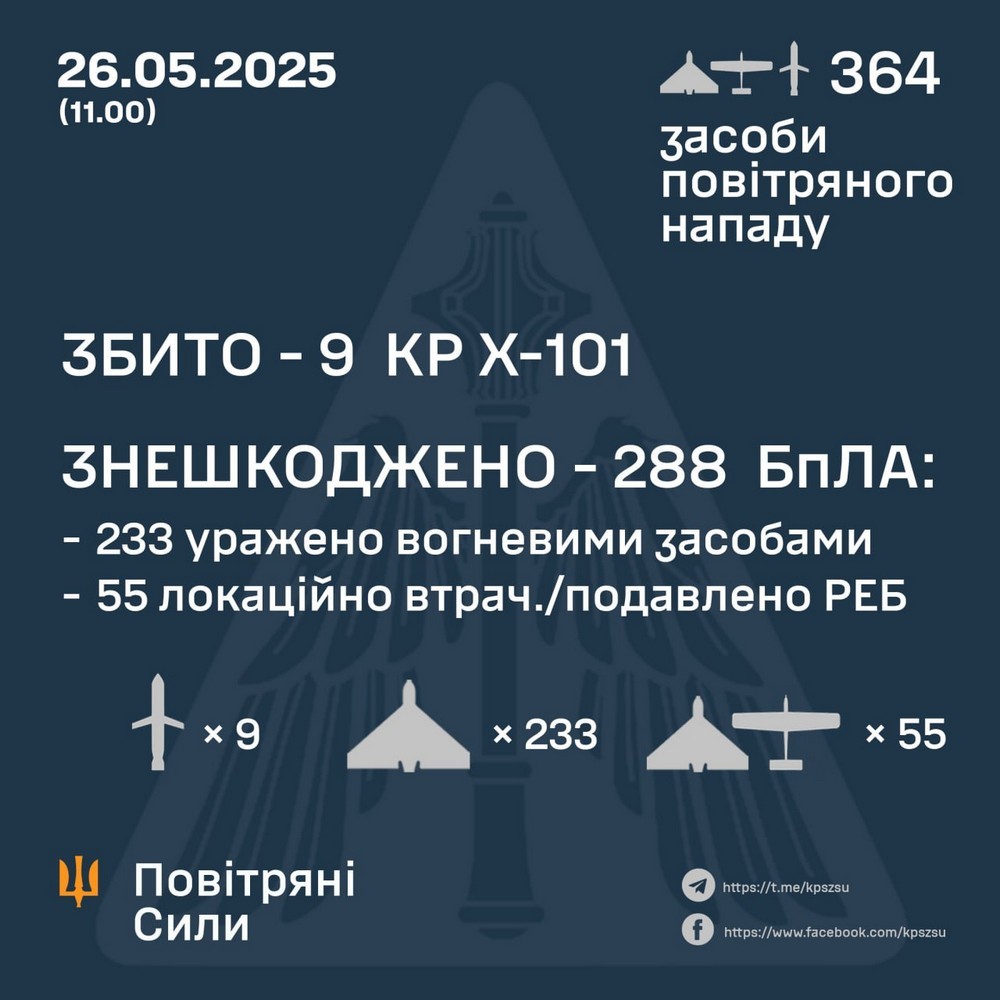 Масована нічна повітряна атака 26 травня: знову понад 360 дронів і ракет, серед поранених дитина, виникли масштабні пожежі – все, що відомо (фото)