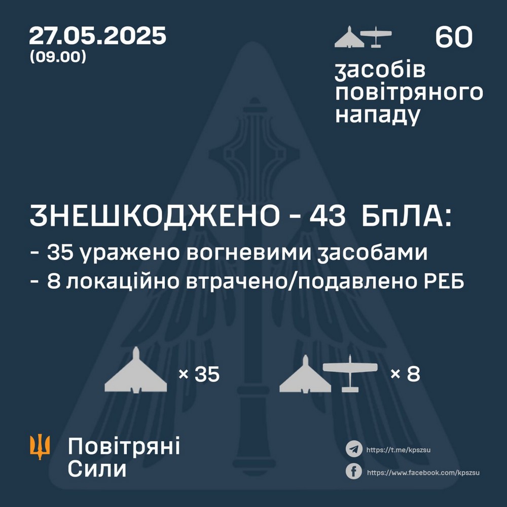 Нічна повітряна атака 26 травня: масштабна пожежа під Харковом, удари по Дніпропетровщині і Сумщині – все, що відомо (фото)