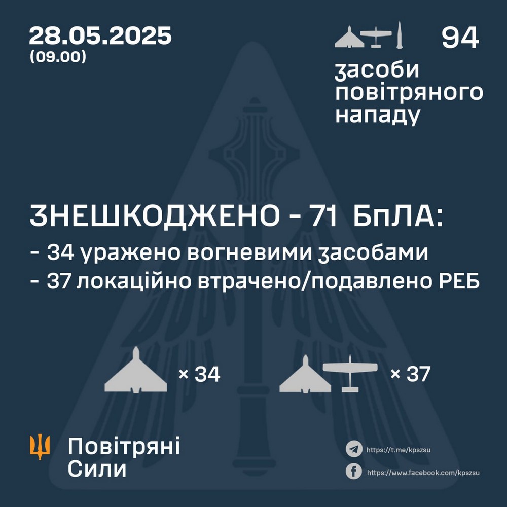 Нічна повітряна атака 28 травня: удари по залізниці, масштабні пожежі, є жертви, серед поранених діти – все, що відомо (фото, відео)