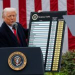 Тарифи Трампа суд визнав незаконними і призупинив їх, але є виключення