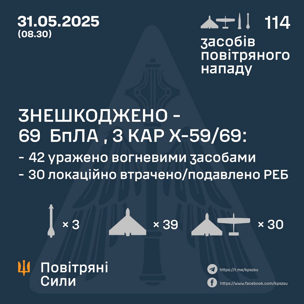 Нічна повітряна атака 31 травня