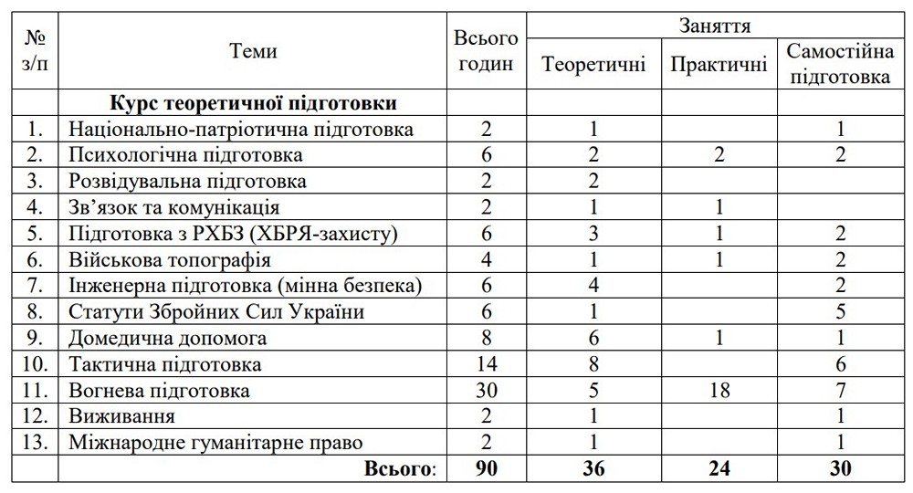 Базова загальновійськова підготовка у ВНЗ з 1 вересня: хто і як буде проходити 