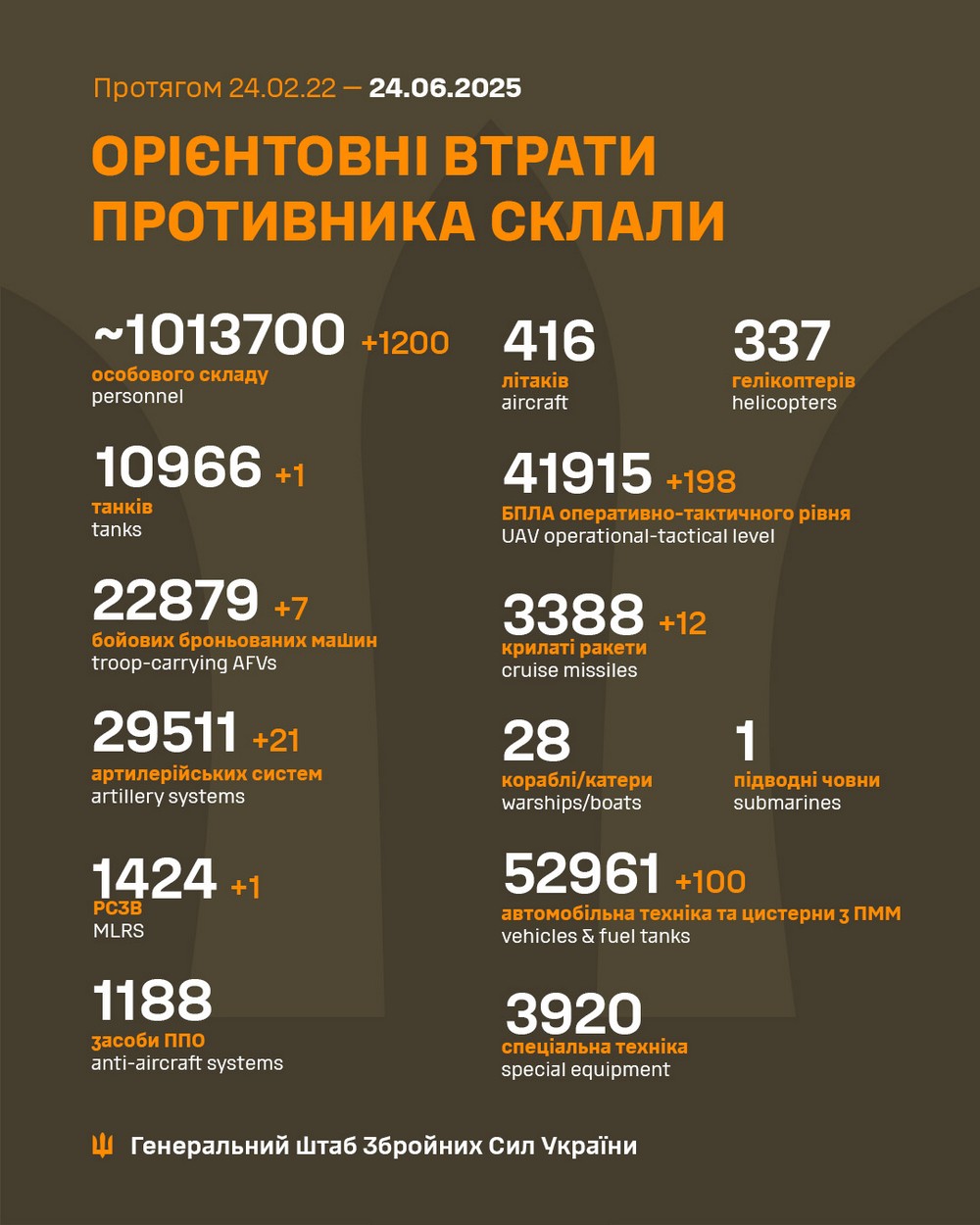 Обстановка на фронті 24 червня: ворог окупував Новомихайлівку і просунувся біля 11 населених пунктів