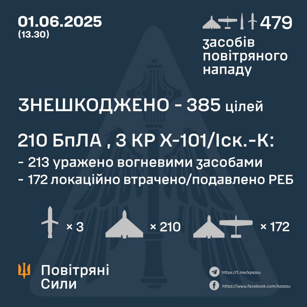 Рекордна повітряна атака 1 червня: 479 дронів і ракет по Україні – все що відомо (фото)