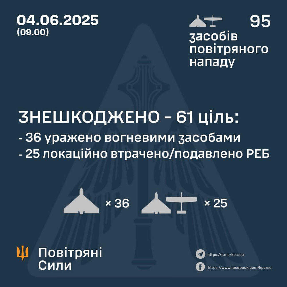 Нічна повітряна атака 4 червня: удар по заводу біоетанолу та низці інших підприємств, виникли масштабні пожежі – все, що відомо (фото, відео)