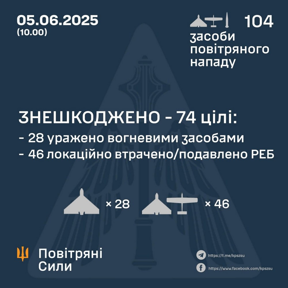 Нічна повітряна атака 5 червня: серед загиблих і поранених діти, удари по будинкам, масштабні пожежі – все, що відомо (фото)