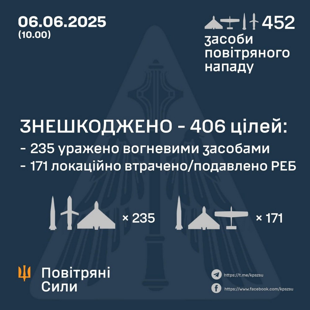 Масована нічна повітряна атака 6 червня