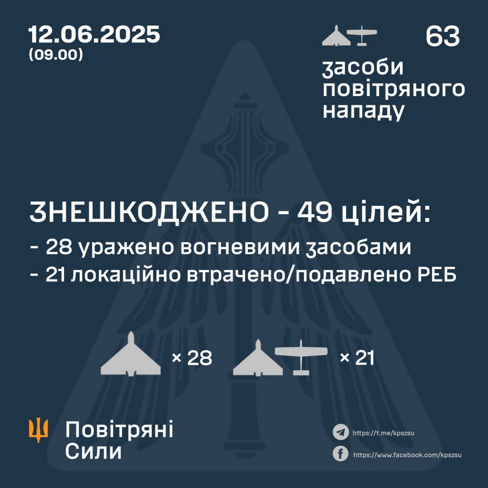 Нічна повітряна атака 12 червня: багато поранених, серед них діти, виникли масштабні пожежі (фото, відео)