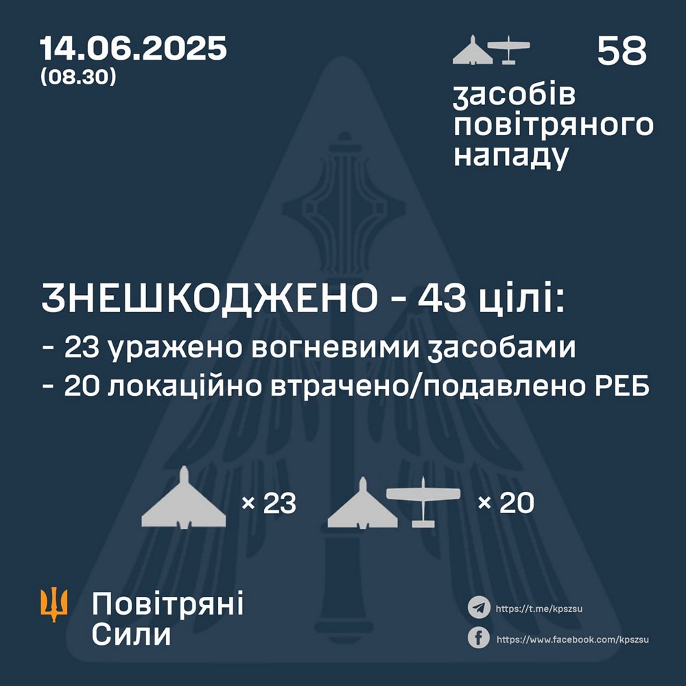 Нічна повітряна атака 14 червня