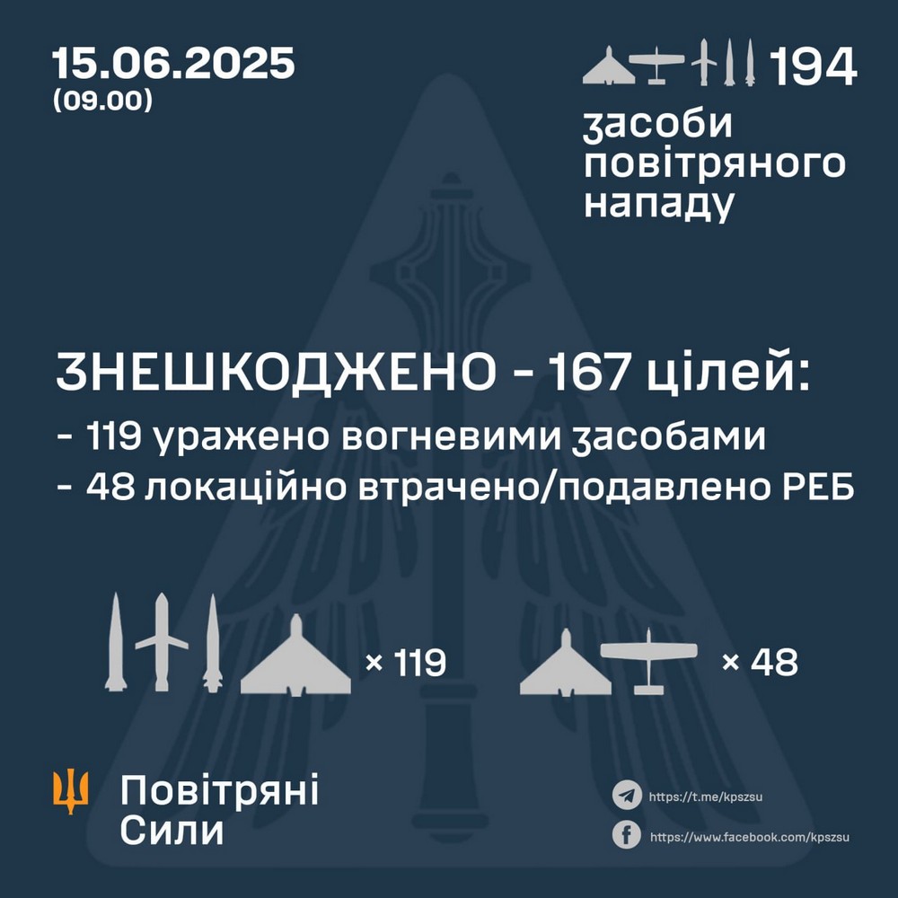Масована нічна повітряна атака 15 червня: близько 200 дронів і ракет, масштабні пожежі – все, що відомо (фото)