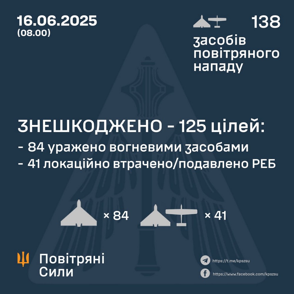 Масована нічна повітряна атака 16 червня: є постраждалі і руйнування – все, що відомо (фото)