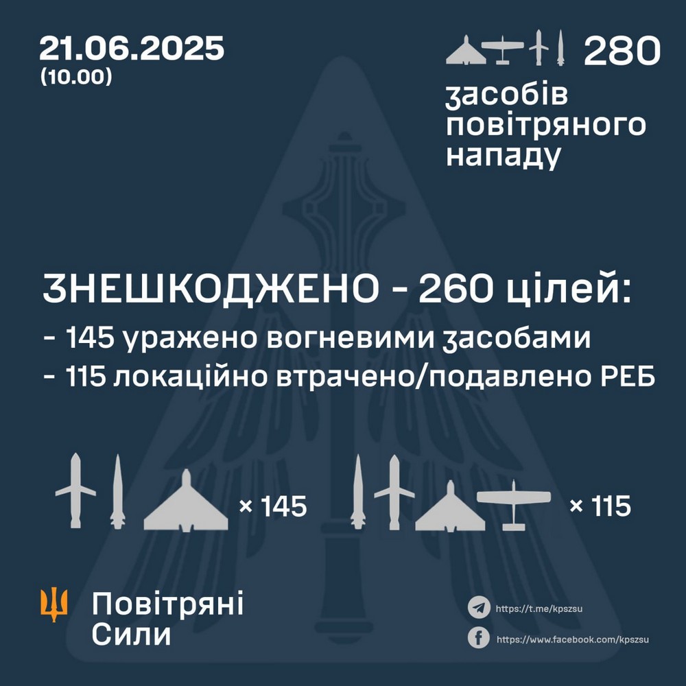 Масована нічна повітряна атака 21 червня: масштабний удар по енергетиці – все, що відомо