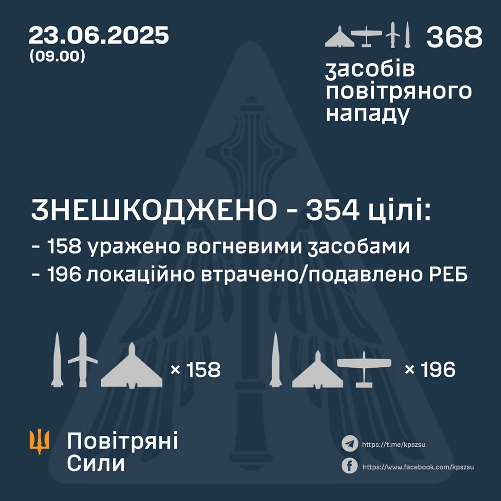Нічна повітряна атака на Україну 23 червня
