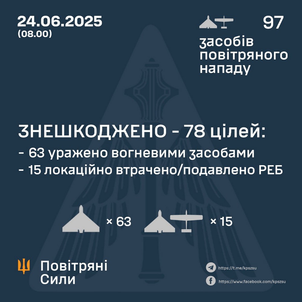 Масована нічна повітряна атака 24 червня: серед загиблих дитина, багато поранених – все, що відомо (фото, відео)