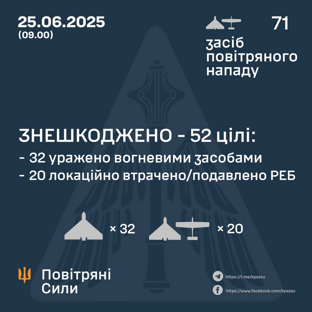 Нічна повітряна атака 25 червня: удари по критичній інфраструктурі, є поранені – все, що відомо (фото, відео)
