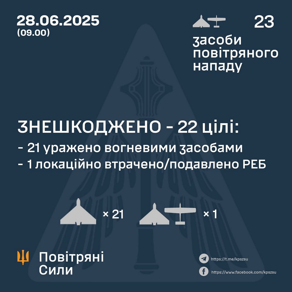 Нічна повітряна атака 28 червня