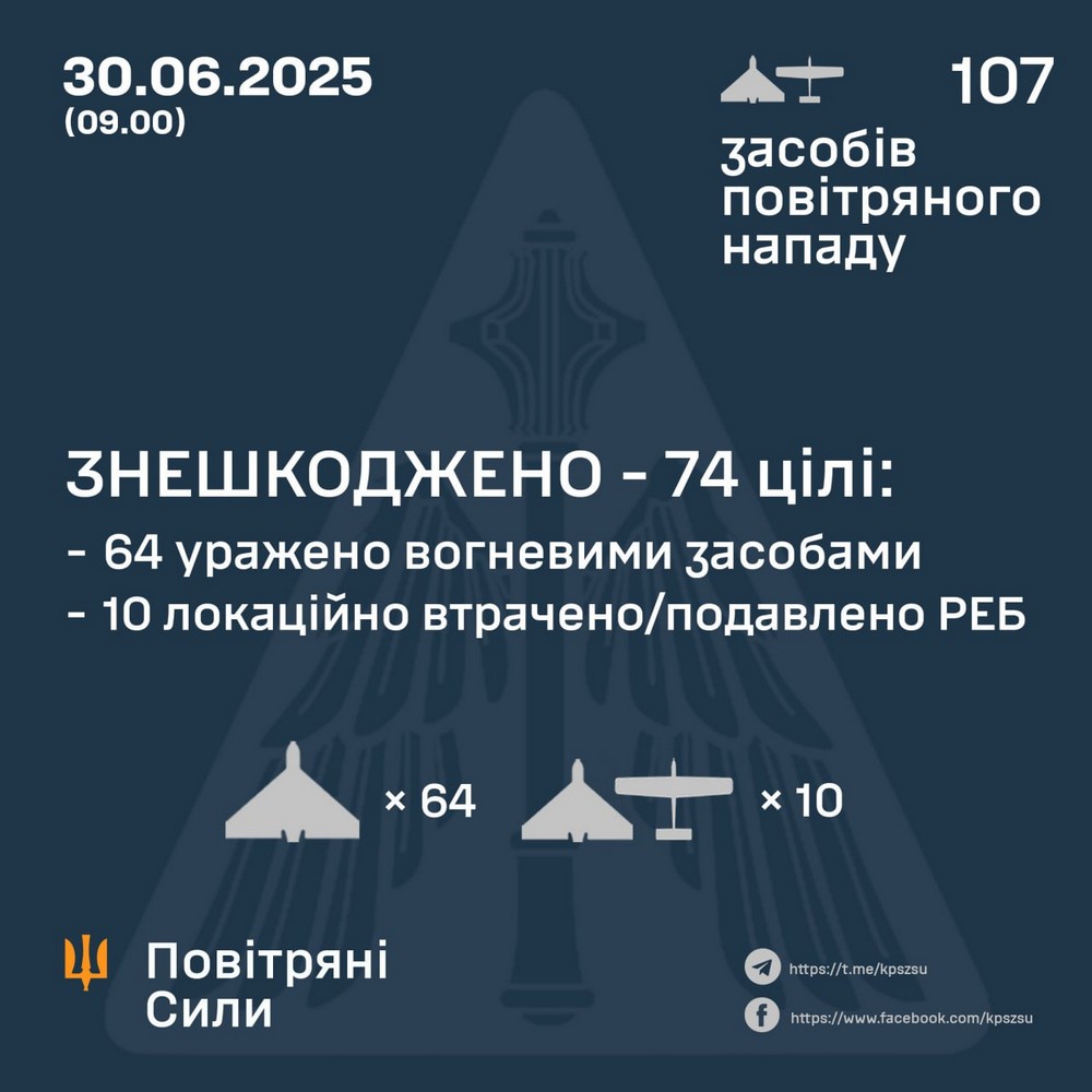 Нічна повітряна атака 30 червня: масштабні пожежі, серед постраждалих дитина – все, що відомо (фото)
