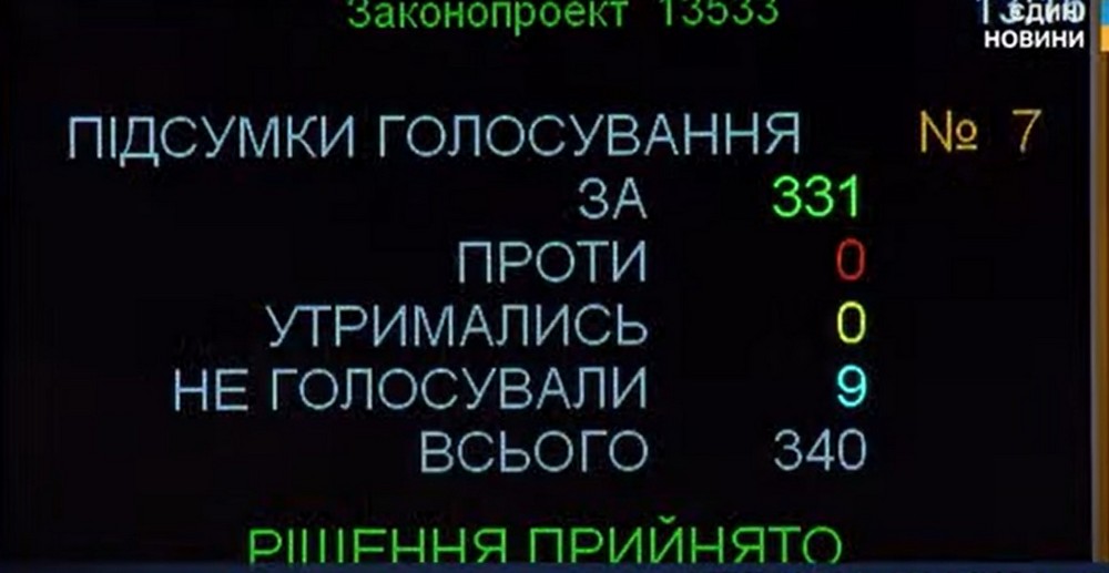 31 липня вдень Верховна Рада ухвалила президентський закон про НАБУ і САП, таким чином спробувала нівелювати знищення незалежності антикорупційних органів, яке депутати вчинили своїми руками тиждень тому разом із президентом Володимиром Зеленським.