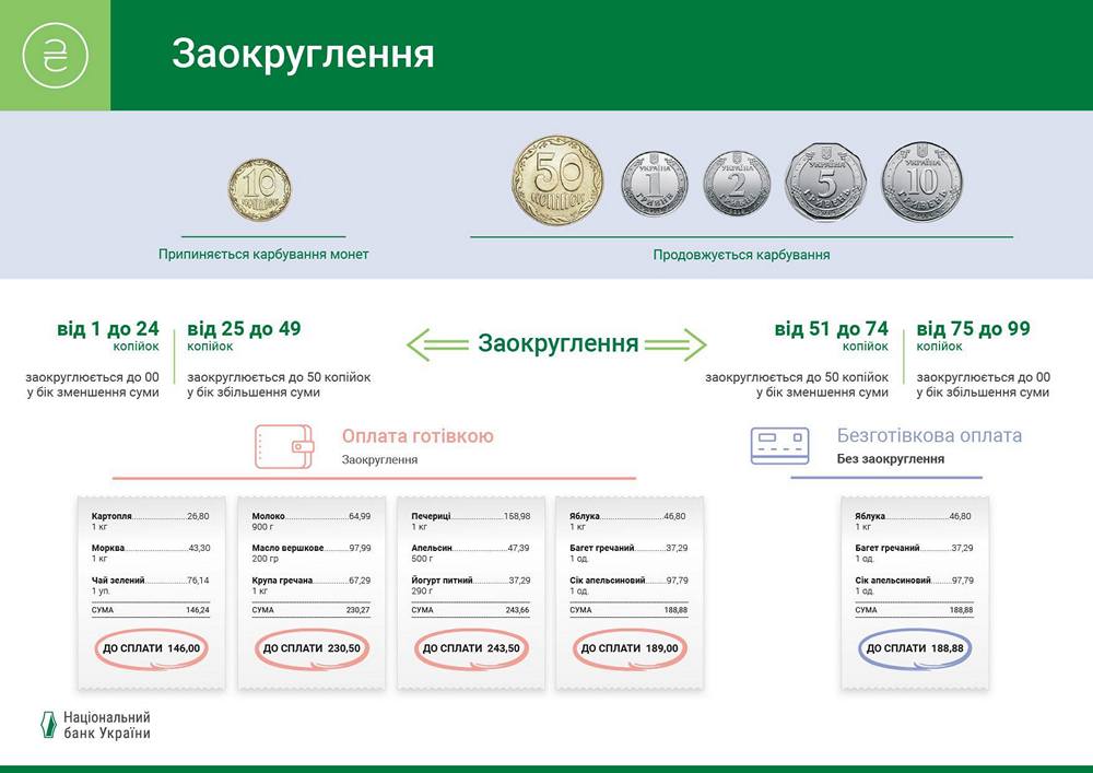Ще одна монета зникне з обігу в Україні