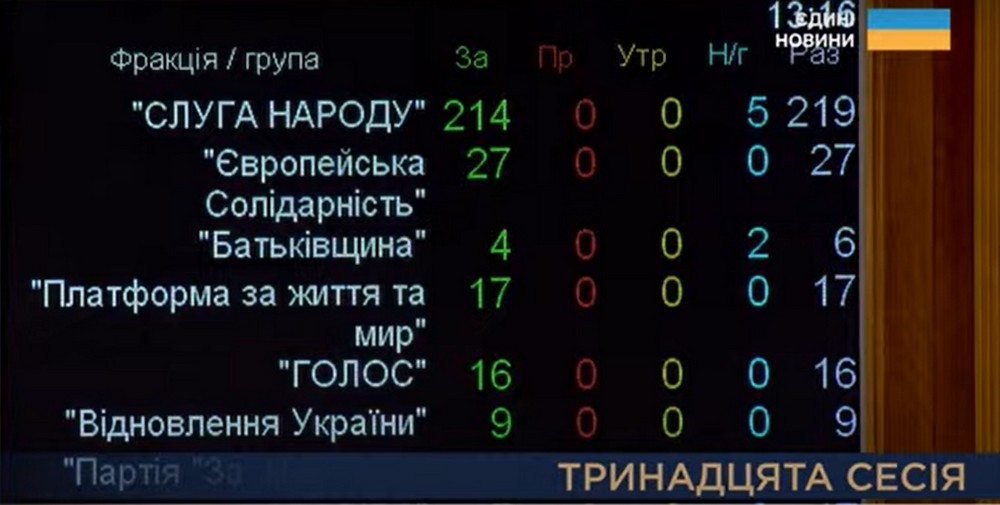 31 липня вдень Верховна Рада ухвалила президентський закон про НАБУ і САП, таким чином спробувала нівелювати знищення незалежності антикорупційних органів, яке депутати вчинили своїми руками тиждень тому разом із президентом Володимиром Зеленським.