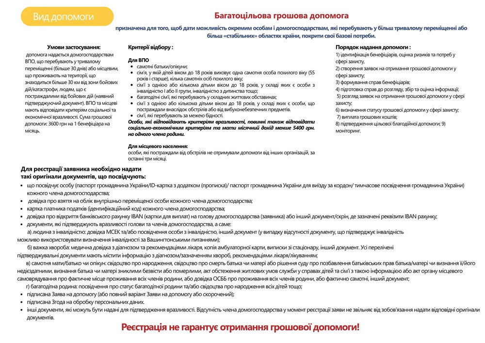 Грошова допомога на Дніпропетровщині для ВПО і місцевих мешканців – триває реєстрація