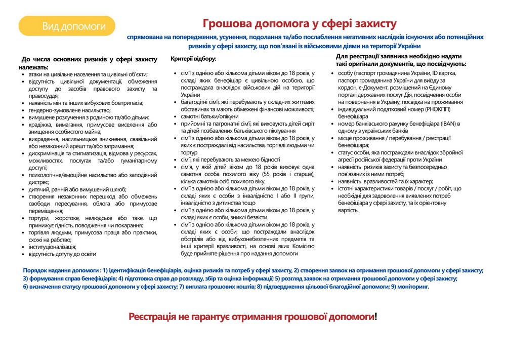 Грошова допомога на Дніпропетровщині для ВПО і місцевих мешканців – триває реєстрація