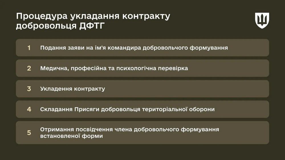 100 000 грн за збивання дронів: як добровольцям долучитися до ініціативи
