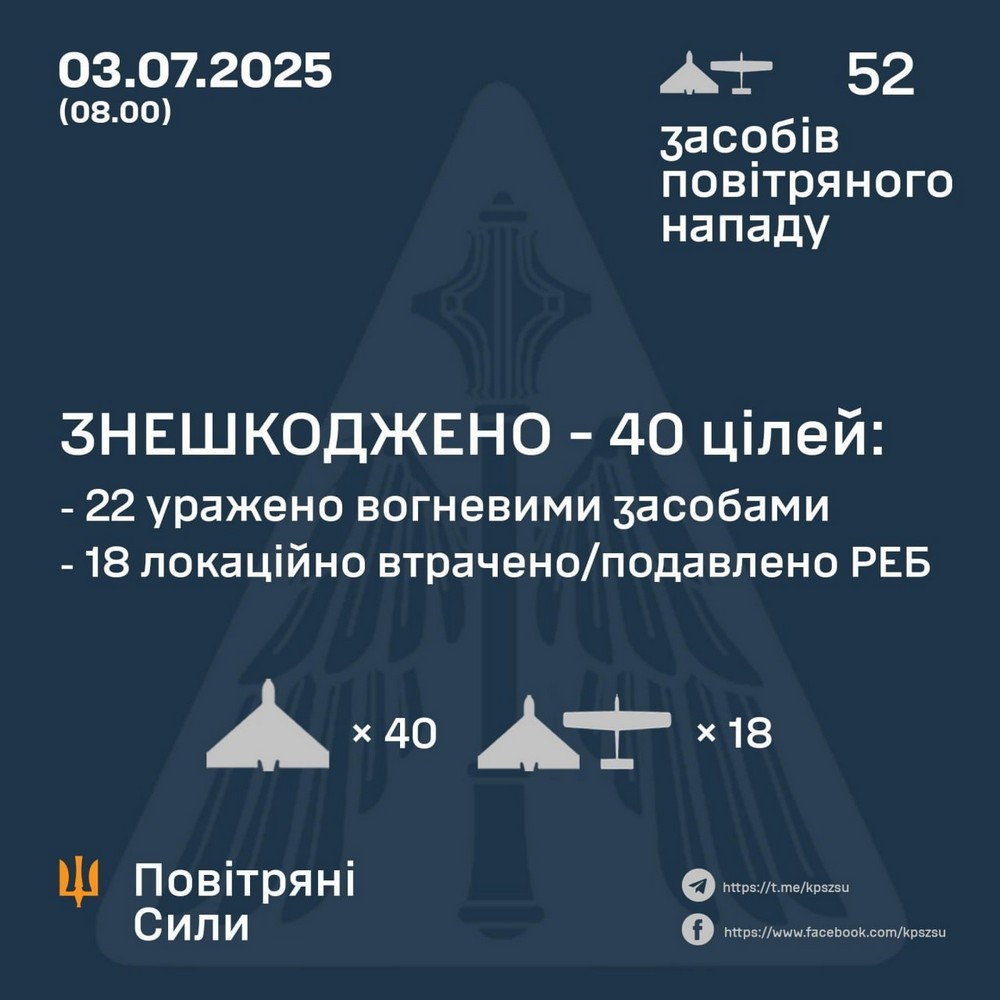 Нічна повітряна атака 3 липня: влучання у багатоповерхівку, серед постраждалих діти – все, що відомо (фото, відео)