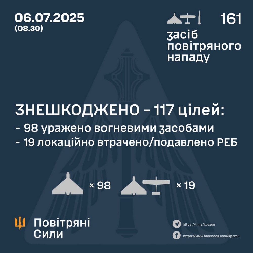 Масована нічна повітряна атака 6 липня триває вранці: серед постраждалих дитина, виникли масштабні пожежі – все, що відомо