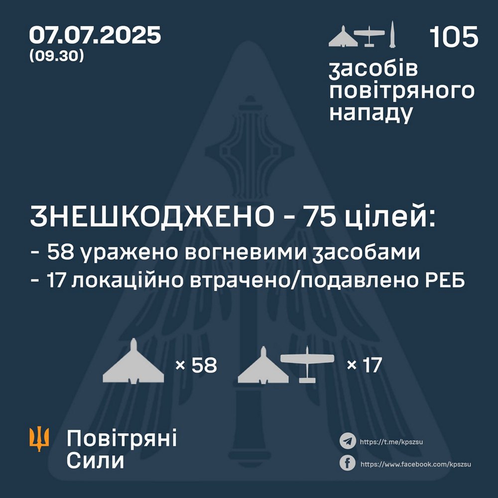 Нічна повітряна атака 7 липня
