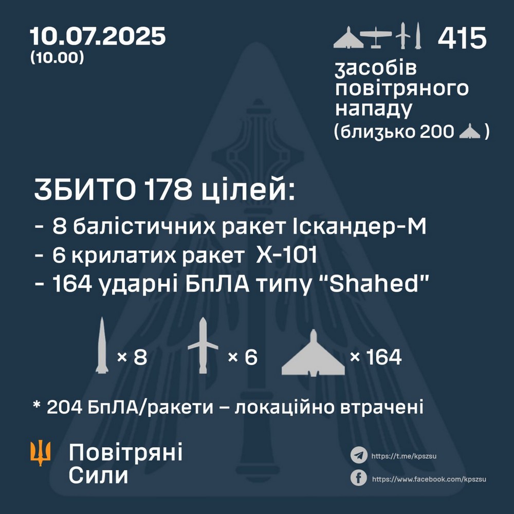 Масована нічна повітряна атака 10 липня: загиблі, поранені, масштабні пожежі – все, що відомо