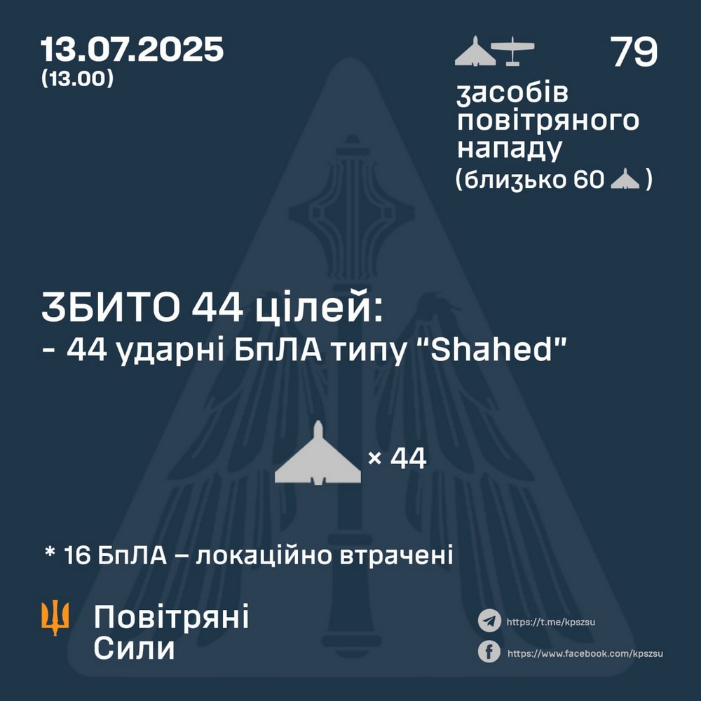 Масована нічна повітряна атака 11 липня: ситуація в регіонах