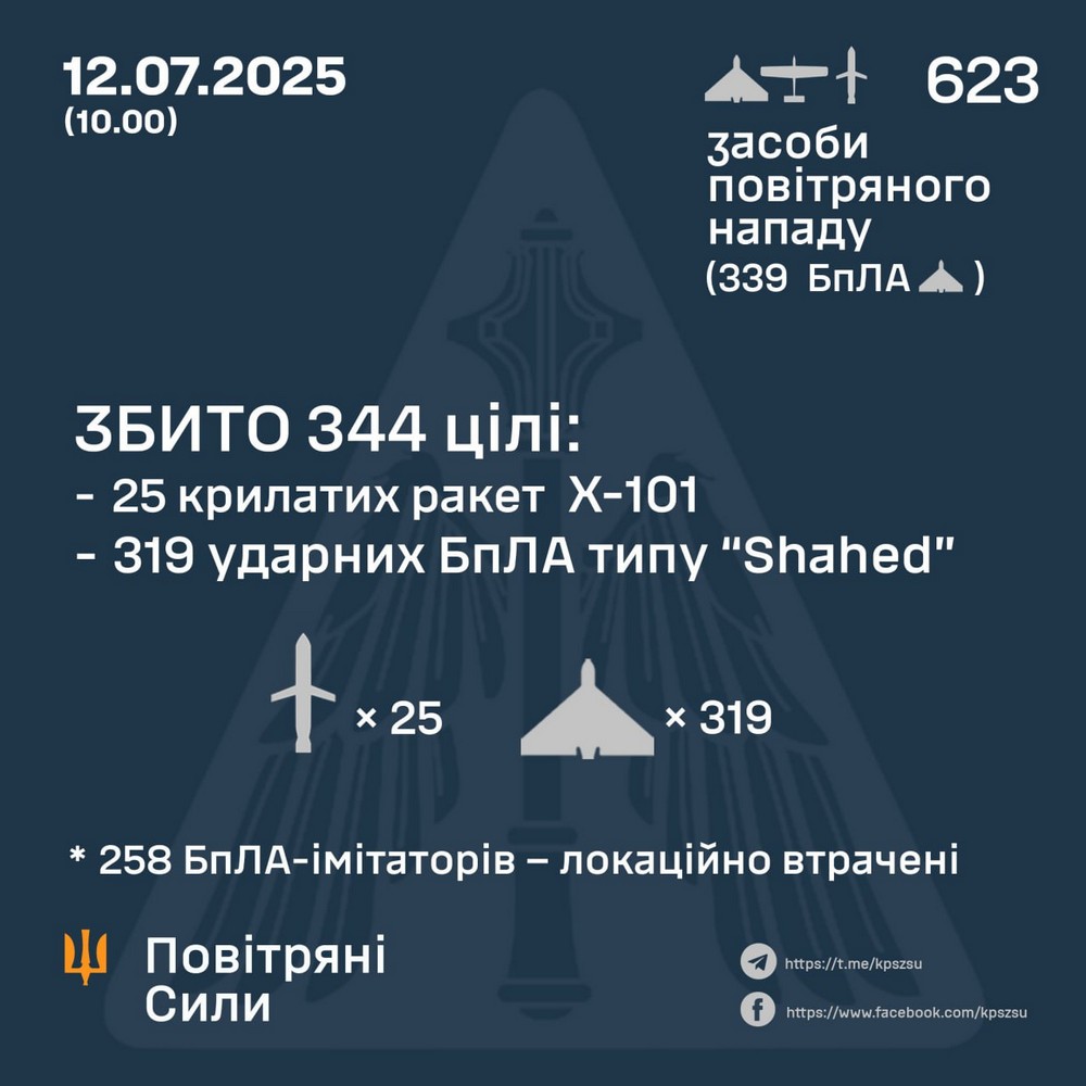 Інформація від Повітряних сил 