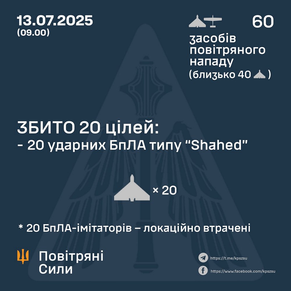 Повітряна атака 12-13 липня: окупанти випустили 60 ударних дронів, є влучання – все, що відомо 