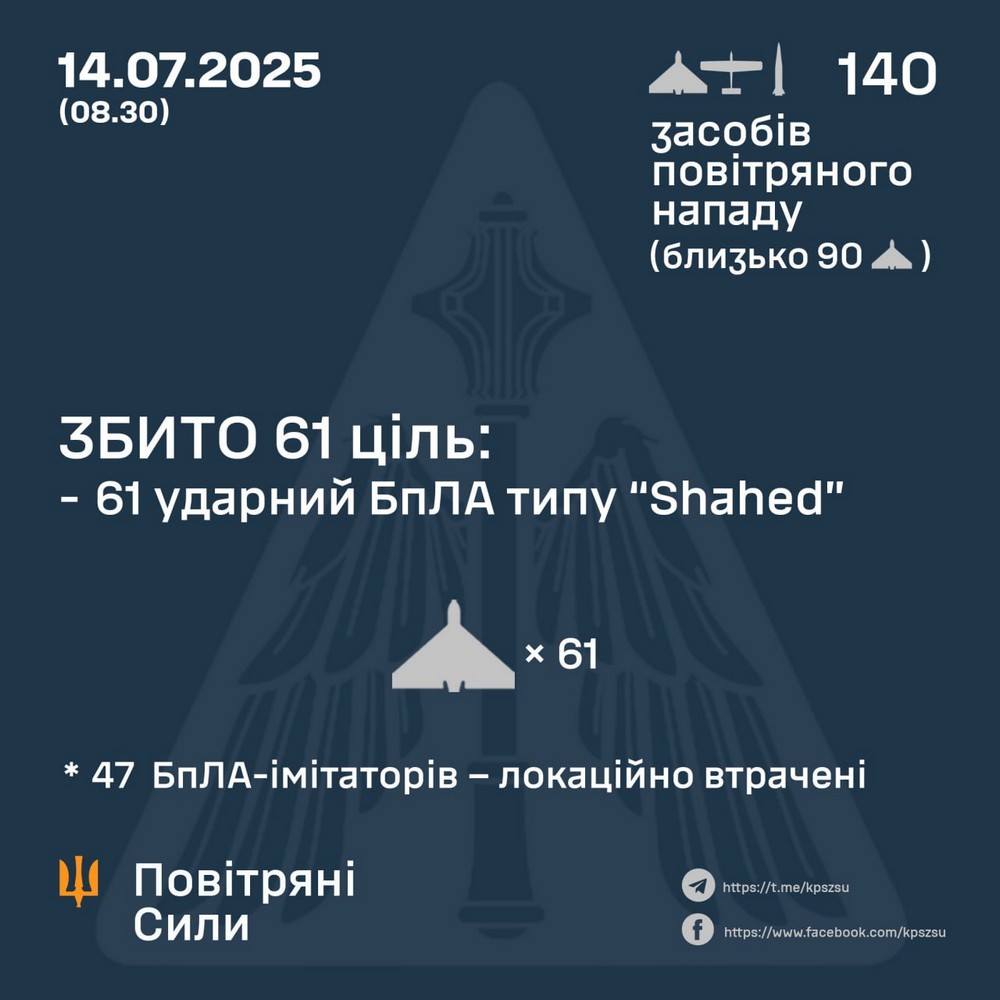 Нічна повітряна атака 14 липня: є загиблі, серед поранених діти, знищено врожай – все, що відомо (фото, відео)