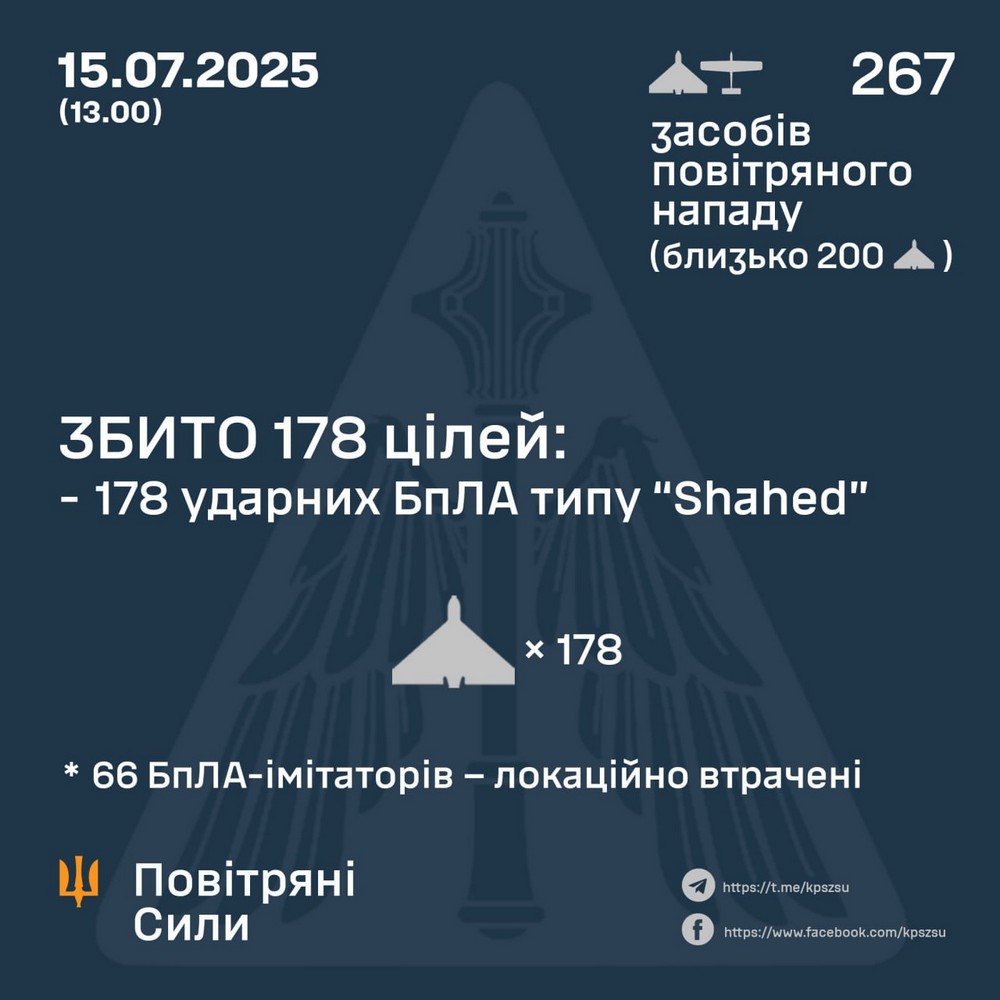 Масована повітряна атака на Україну тривала майже добу 14-15 липня – все, що відомо