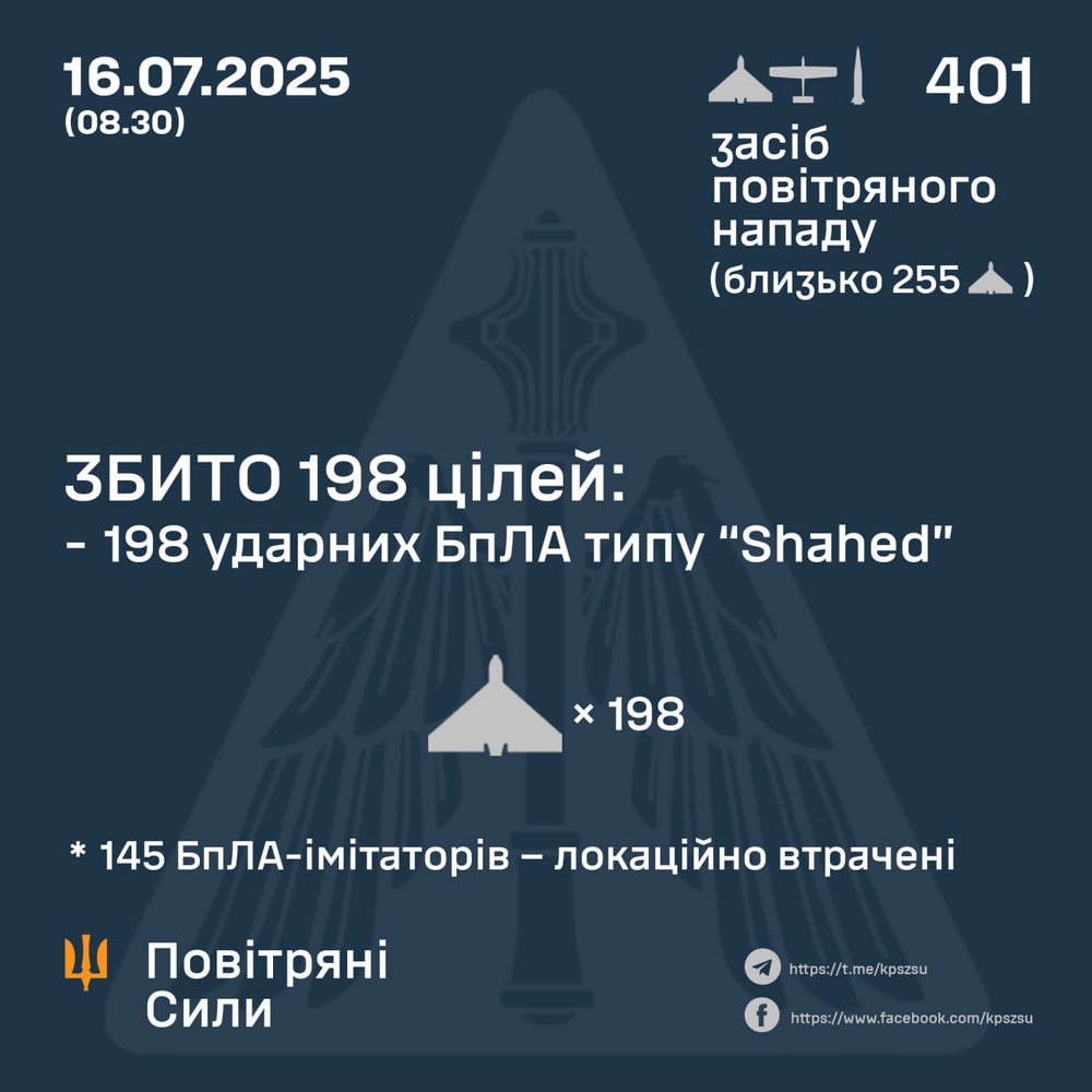Масована нічна повітряна атака 16 липня: 400 БпЛА, є постраждалі, виникли масштабні пожежі – все, що відомо (фото)