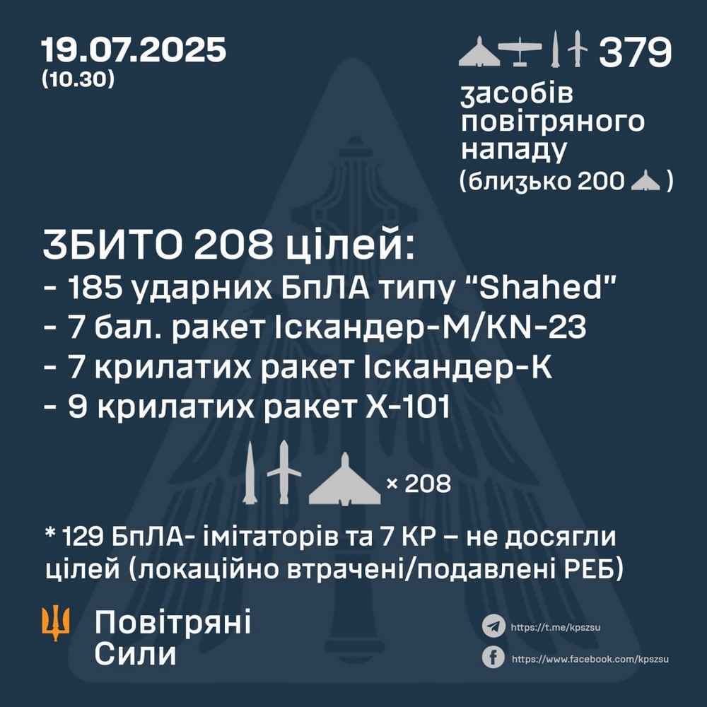 Масована нічна повітряна атака 19 липня: сотні дронів і ракет, є жертви, масштабні руйнування і пожежі – все, що відомо (фото, відео)